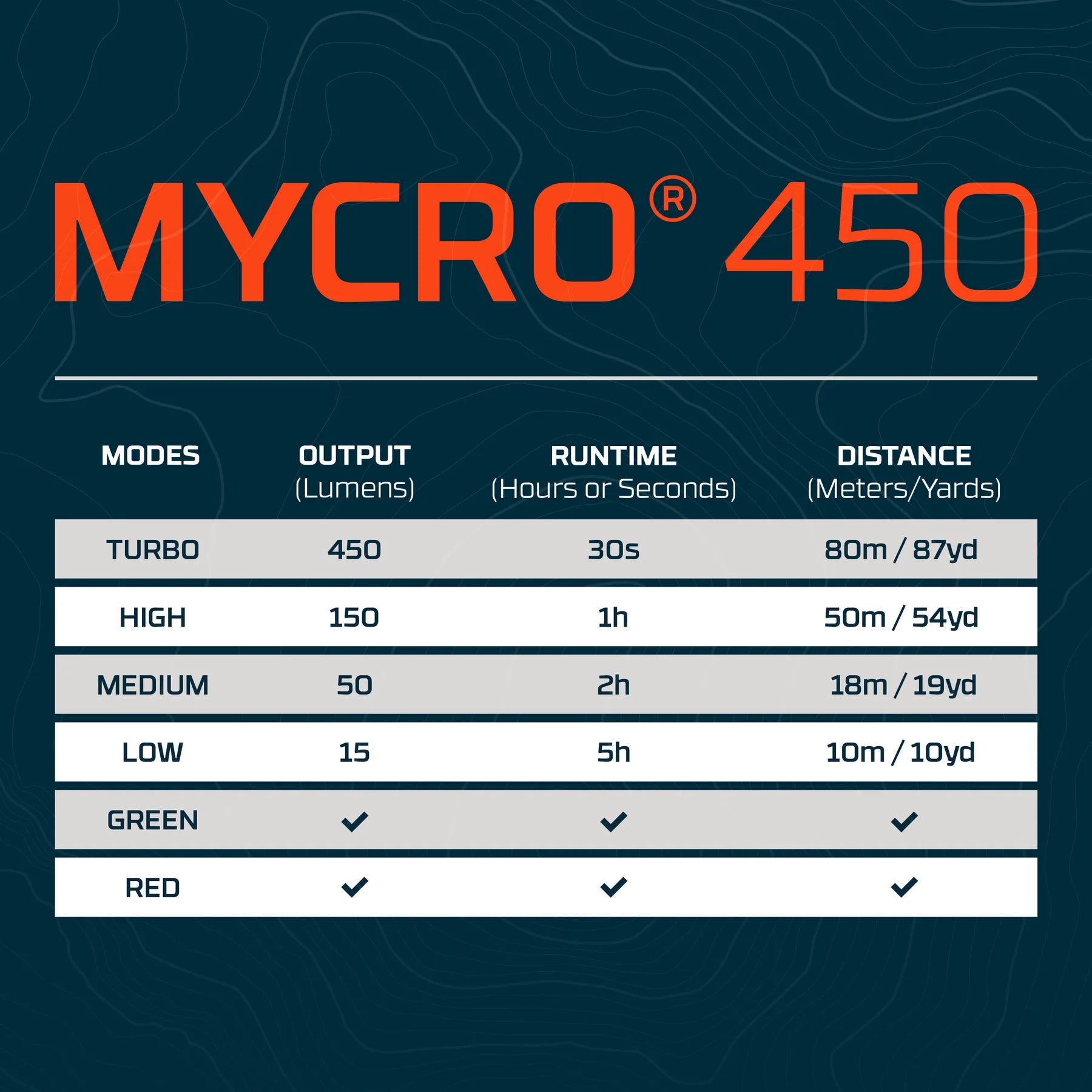 MYCRO 450 HEADLAMP - BLUE