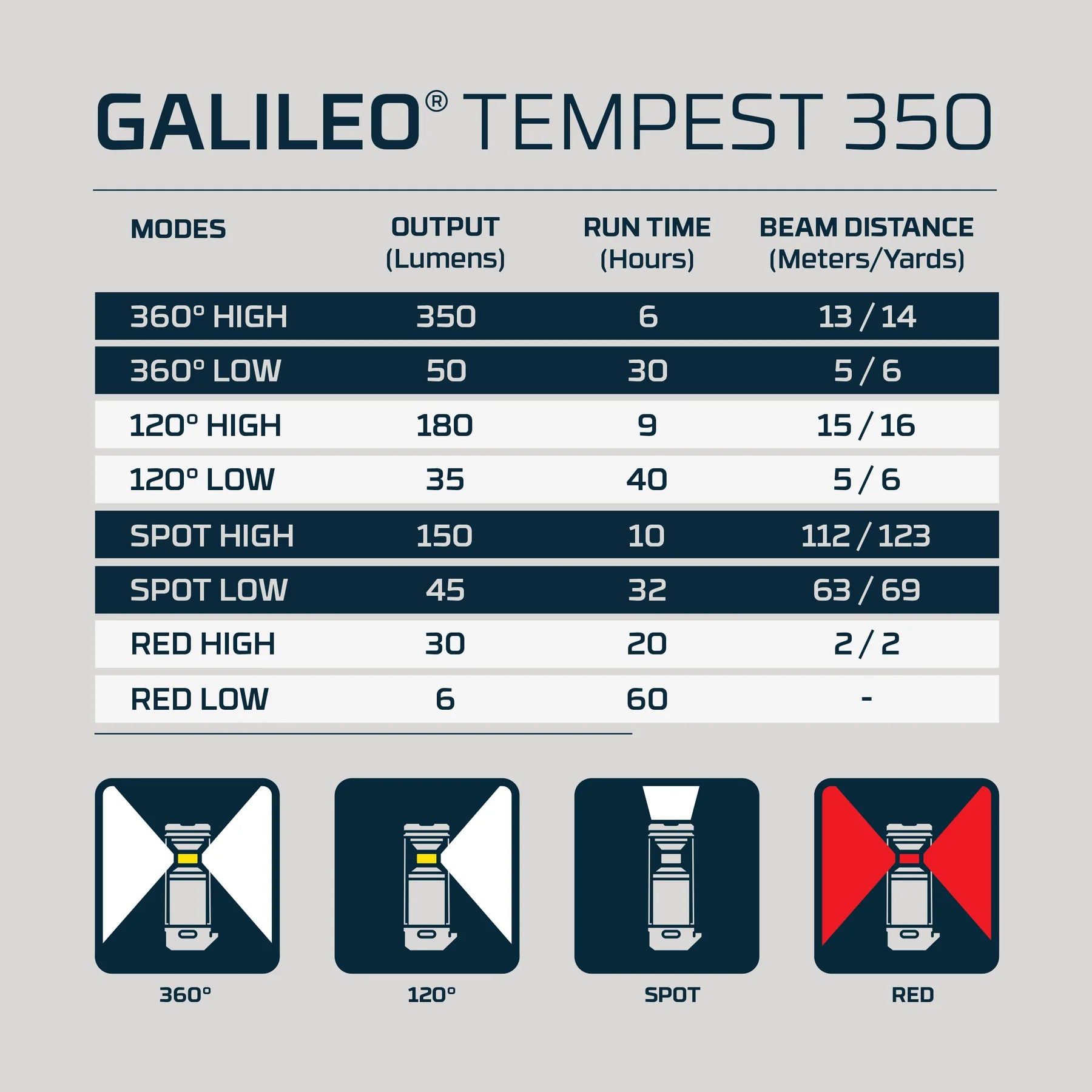 GALILEO TEMPEST 350