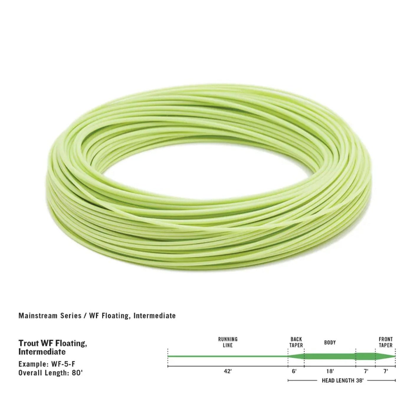 RIO Mainstream Trout Fly Line Kit