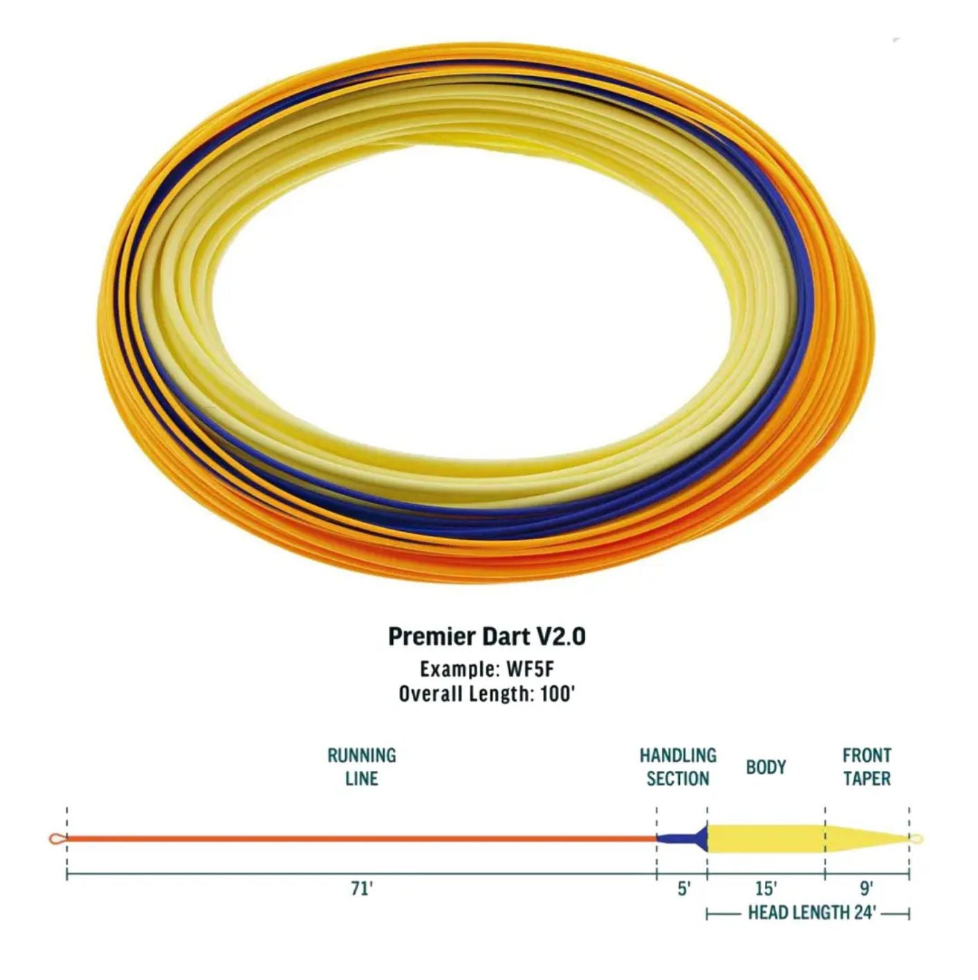 RIO Premier Dart V2.0 Flyd/Synke 3