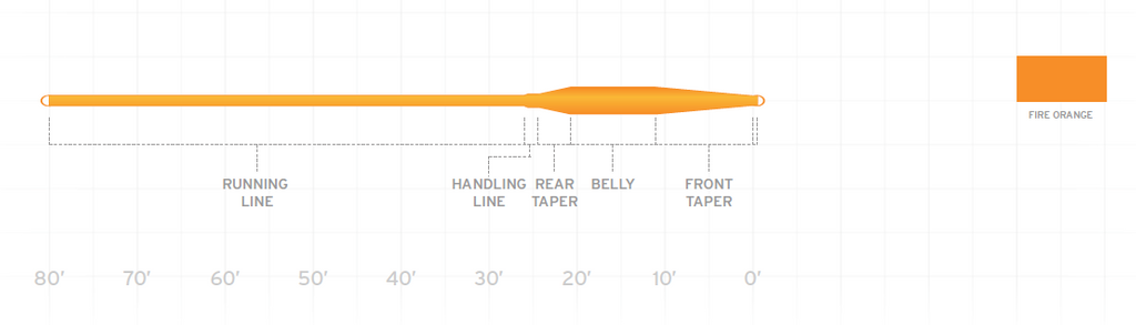 Scientific Anglers Air Cel Short WF