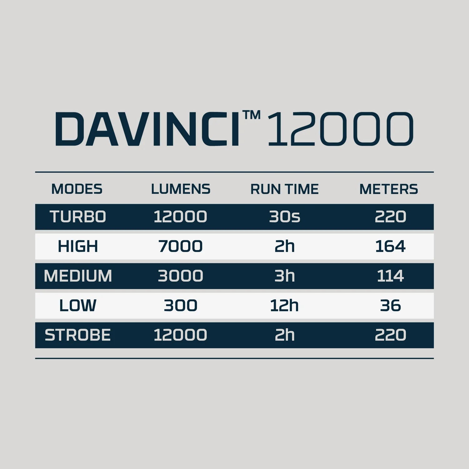 DAVINCI 12000