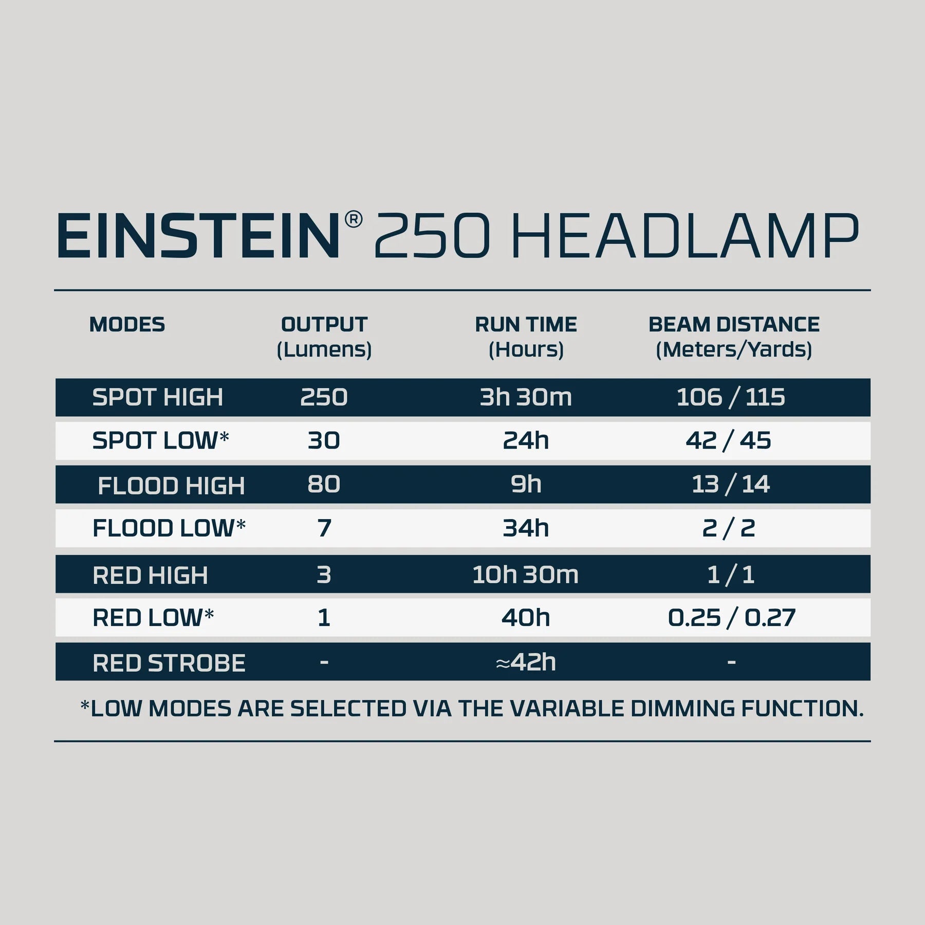 EINSTEIN 250 HEADLAMP