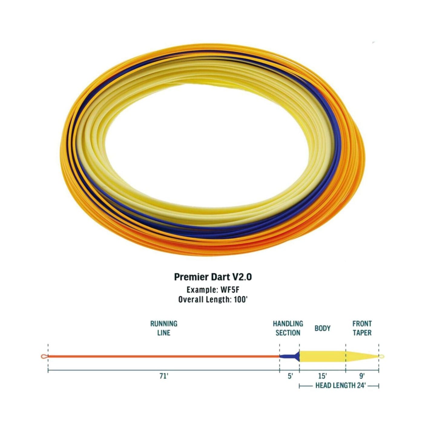 RIO DART V2.0 WF FLYDENDE

