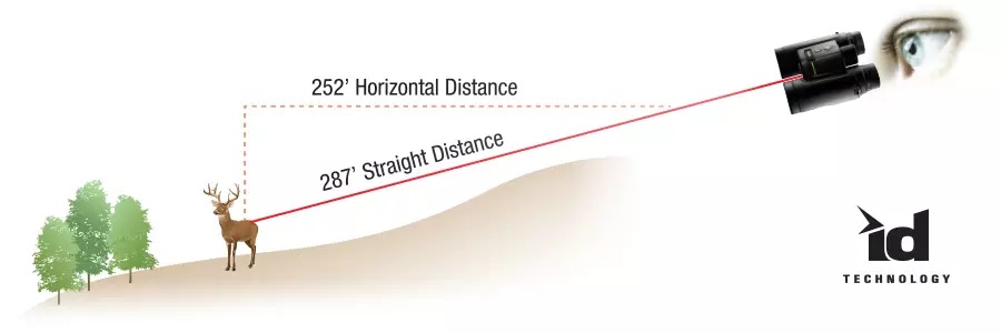 Nikon LaserForce 10×42 med afstandsmåler