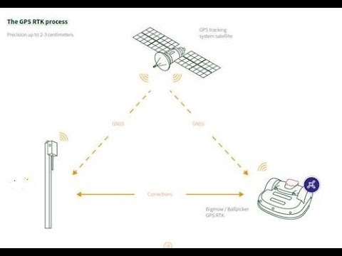 Belrobotics RTK 4G Referense station V2.2