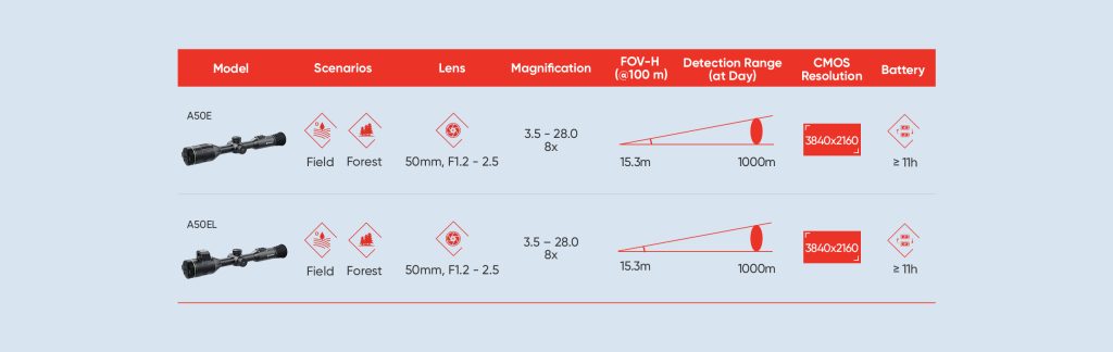 Hikmicro Alpex 4K A50EL